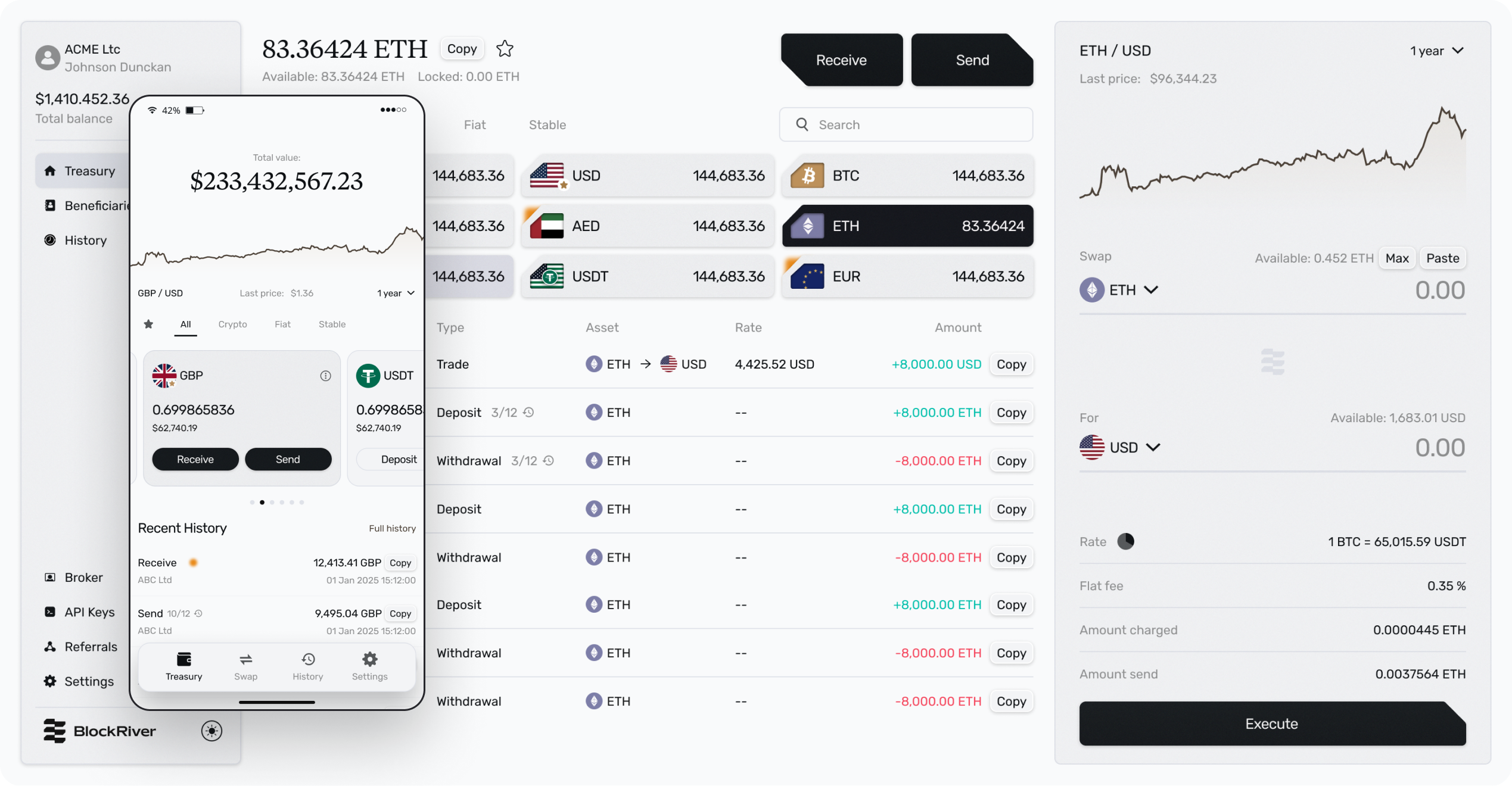 BlockRiver wallet and custody interface
